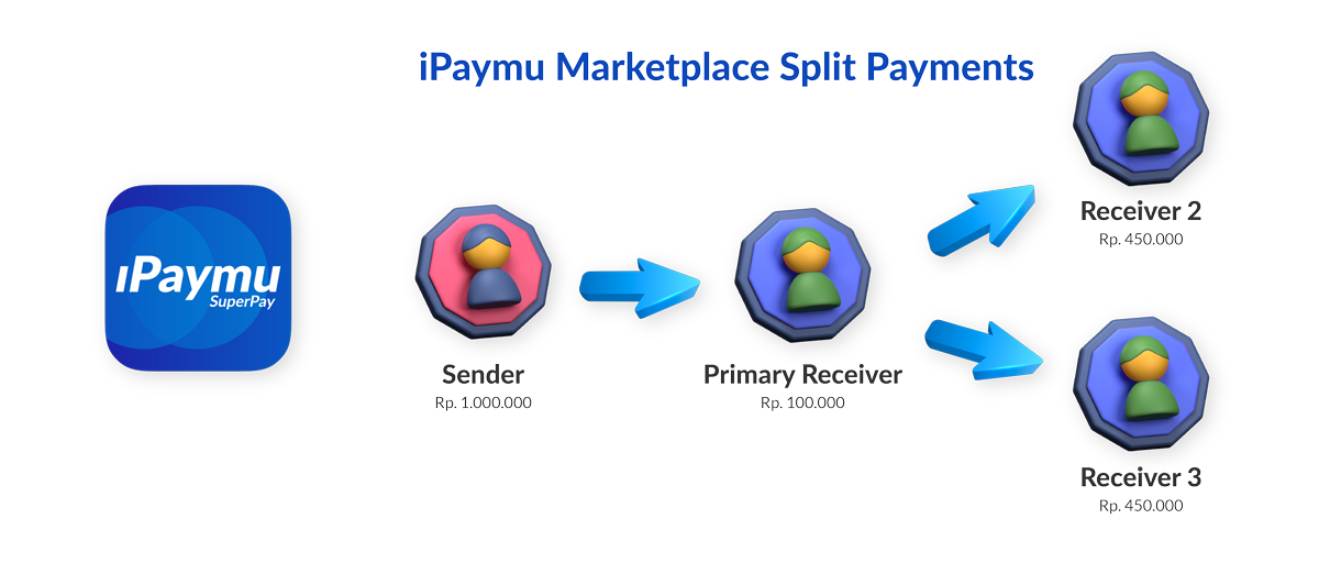 Split Payment Apps United States